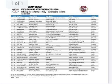 indianapolis 500 2022 entry list